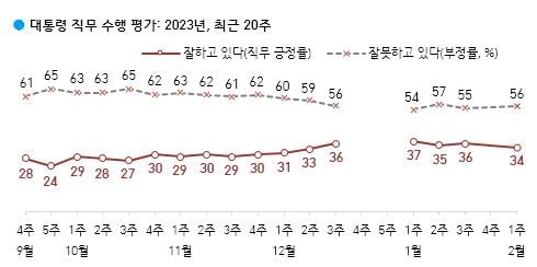 출처=한국갤럽