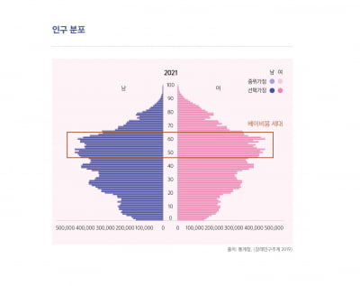 시니어의 욕망을 발견하라