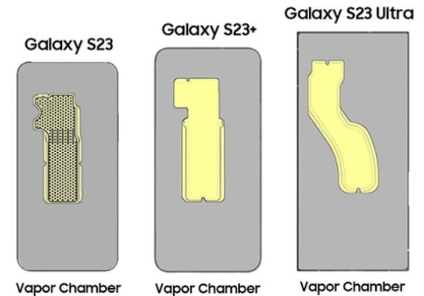 갤럭시S23 시리즈 베이퍼챔버. 삼성전자 제공