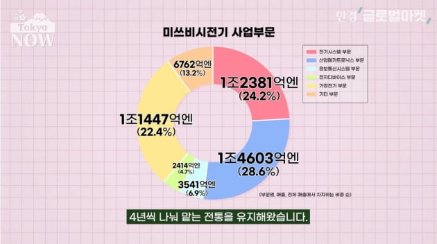 "외국인 인재 부족하다더니"…일본, 놓치고 있는 '이것' [정영효의 일본산업 분석]