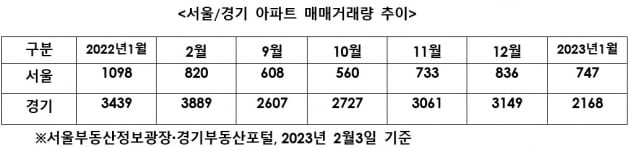 반등 기미 보이는 美 주택시장, 한국 집값은? [심형석의 부동산정석]