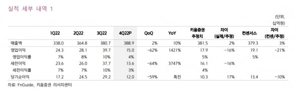 “종근당, ADC 기술도입…보유 파이프라인 대비 저평가”