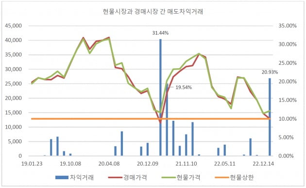 자료=NAMU EnR 금융공학 & 리서치센터, KRX, MOE