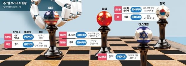 돈 못 벌던 '초거대 AI'의 반전…한·미·중·이 "주도권을 쟁탈하라" [긱스]