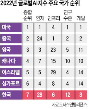 돈 못 벌던 '초거대 AI'의 반전…한·미·중·이 "주도권을 쟁탈하라" [긱스]