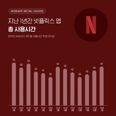 "고맙다 송혜교"…넷플릭스, 앱 사용자 1279만명 역대 최대