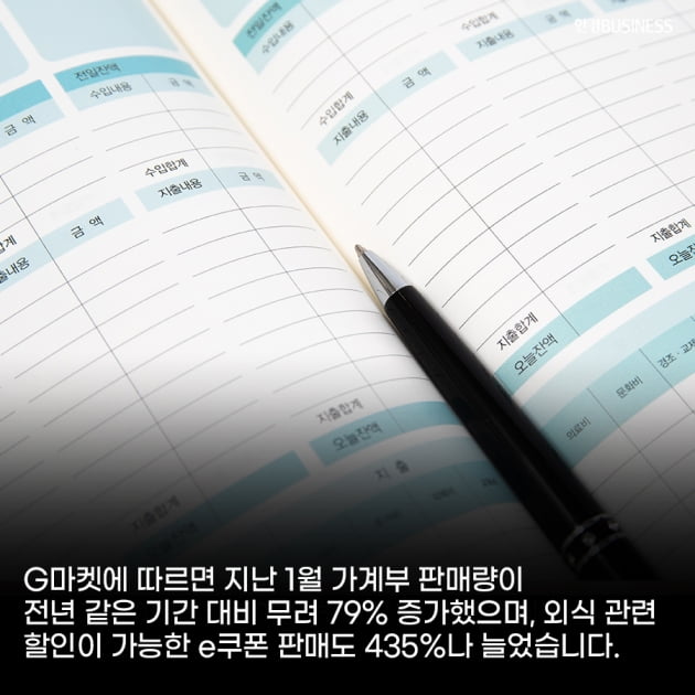 [영상뉴스] 고물가, 공공요금 폭탄에 짠테크 트렌드 지속