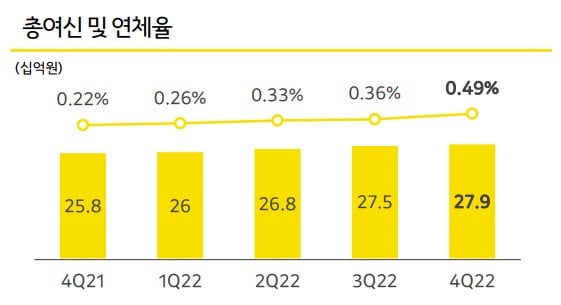 자료=카카오뱅크