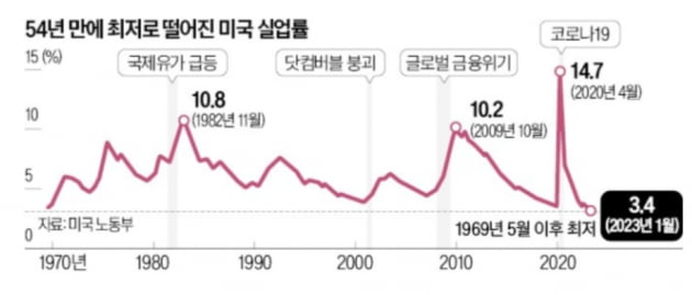 카지노 민회장;저연차 채용할 때 주니어라고 하지 마라카지노 민회장;…美의 과도한 직급 인플레