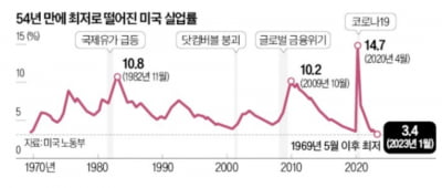 "저연차 채용할 때 주니어라고 하지 마라"…美의 과도한 직급 인플레