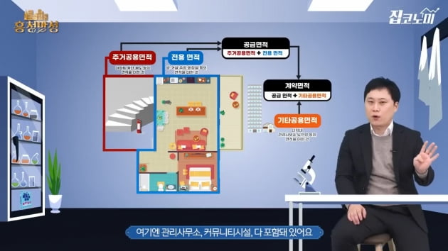 진짜 5분 만에 이해하는 더 넓은 집 고르는 법 [집코노미TV]