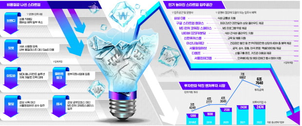 비용 다이어트 돌입한 카지노 찰리 / 그래픽=허라미 기자