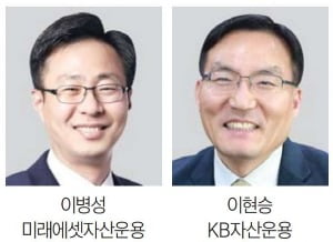 베스트 운용사…주식 미래에셋, 채권 KB운용