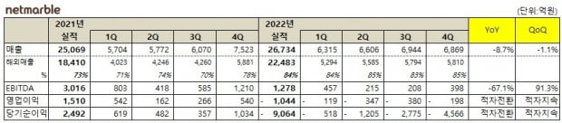 자료=넷마블 제공