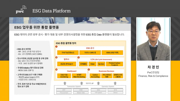 제공=카지노 룰렛 룰PwC