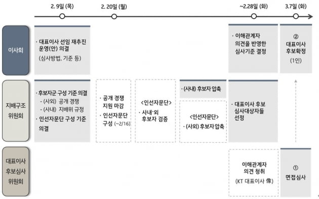 표=KT 제공