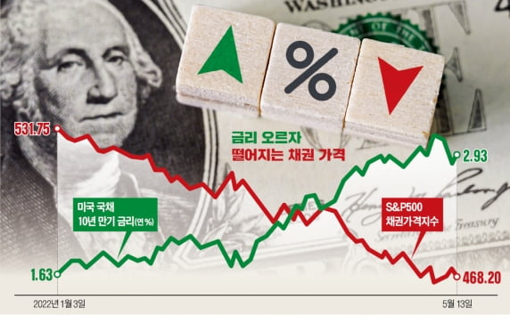 [마켓PRO] 초장기채 ETF 잘못 사면 손해 막심…상품 별 투자 유의점은?