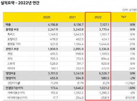 그래픽=카카오 제공