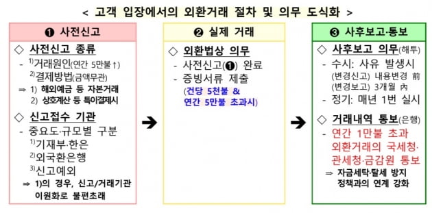 기획재정부 제공