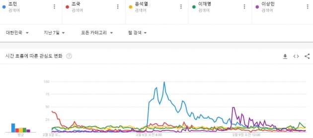 출처=구글 트렌드