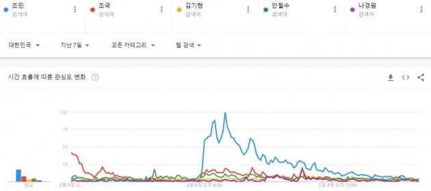 출처=구글 트렌드