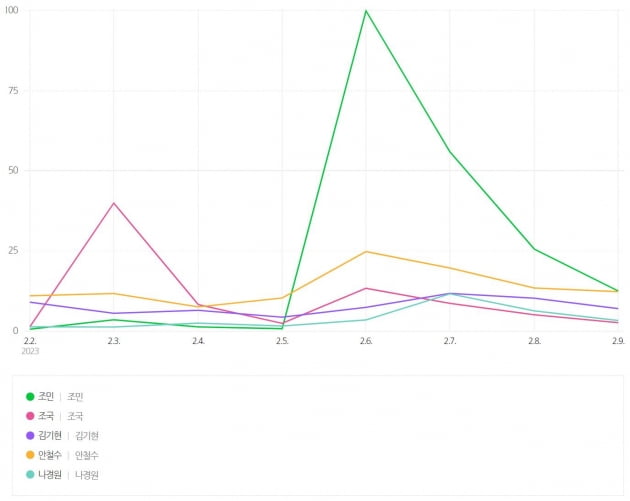 출처=네이버 데이터랩