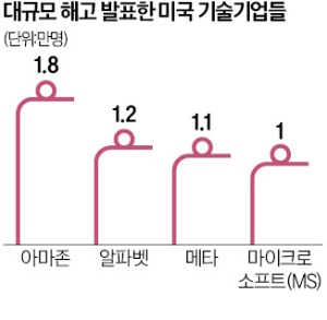 '아집인가, 혜안인가'…감원 태풍 속에서 고요한 '애플' [글로벌 핫이슈]