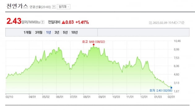 "상저하고 전망, 틀린 이유는…" 한 에볼루션 카지노 사이트 애널의 고백 [심성미의 증시 돋보기]