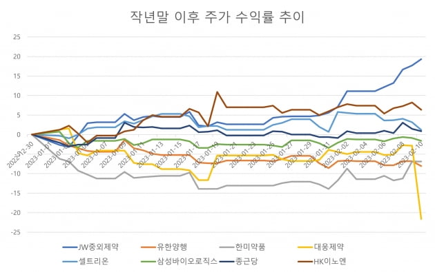 자료=에프앤가이드 데이터가이드