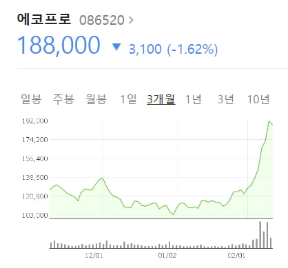 "공매도 뚝배기 깨고 화병 사라졌다"…종토방 개미들 '환호' [박의명의 불개미 구조대]