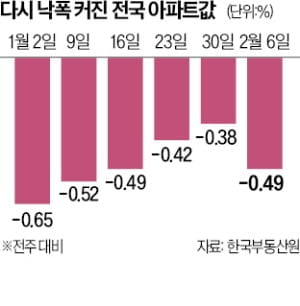 "17억 넘던 아파트가 1년 만에…" 양천구 집주인들 '발칵' [김은정의 클릭 부동산]