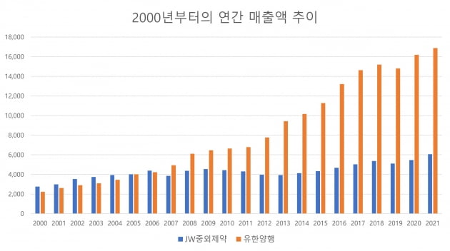 자료=에프앤가이드 데이터가이드