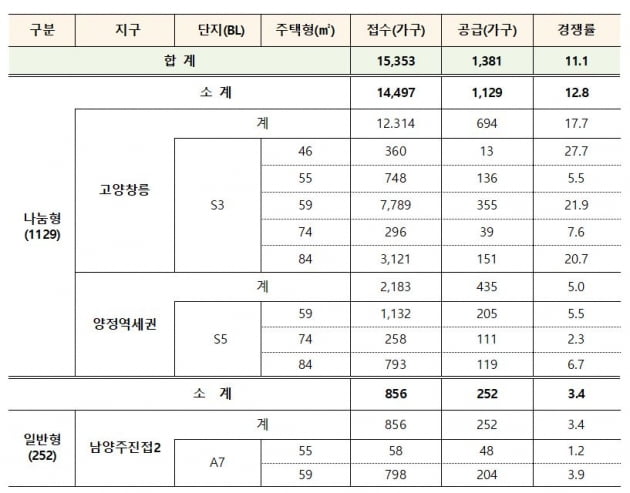 "25평 새 아파트가 4억도 안 된다고?"…청년들 몰렸다