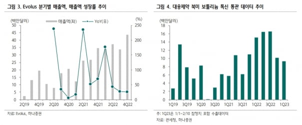 “대웅제약, 민사소송 1심 패소…톡신 美매출 영향 없을 것“