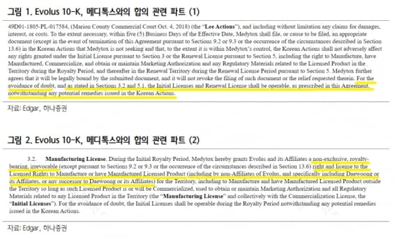 “대웅에볼루션 카지노 사이트, 민사소송 1심 패소…톡신 美매출 영향 없을 것“