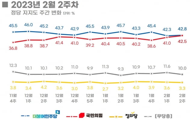 출처=리얼미터