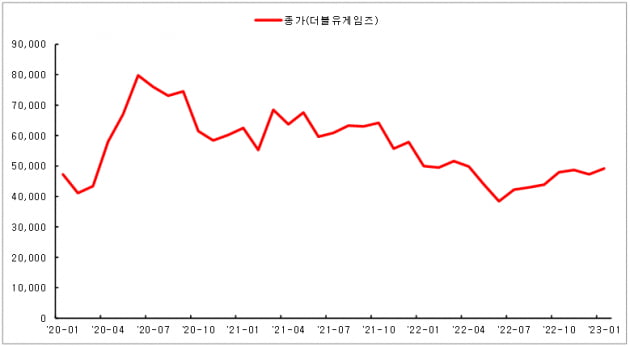 [마켓PRO] 더블유게임즈 알고보면 알짜株?…경기침체기 주목 받는 이유