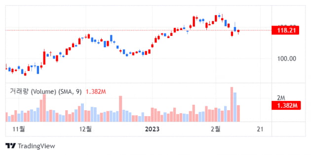 BofA "랄프 로렌, 카지노 미국 다각화 성공에 매출 급증"