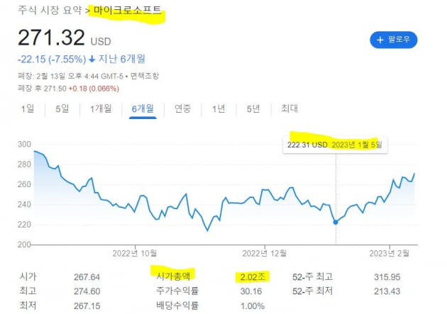 [김현석의 월스트리트나우] JP모건의 CPI 예상 "6.3% 밑이면 주가 상승"