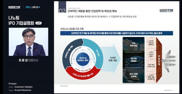 나노팀 기업설명회 화면 캡처.(사진=나노팀)