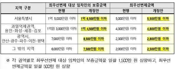 "집주인 떼먹은 세금 얼마?"…세입자가 다 들여다본다