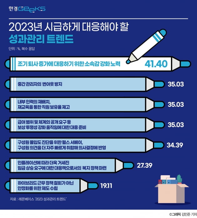 M세대는 번아웃, Z세대는 조기퇴사…기업은 무엇을 해야 하나 [긱스]