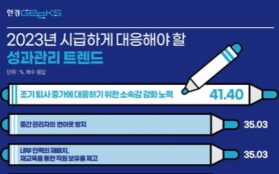 M세대는 번아웃, Z세대는 조기퇴사…기업은 무엇을 해야 하나 [긱스]