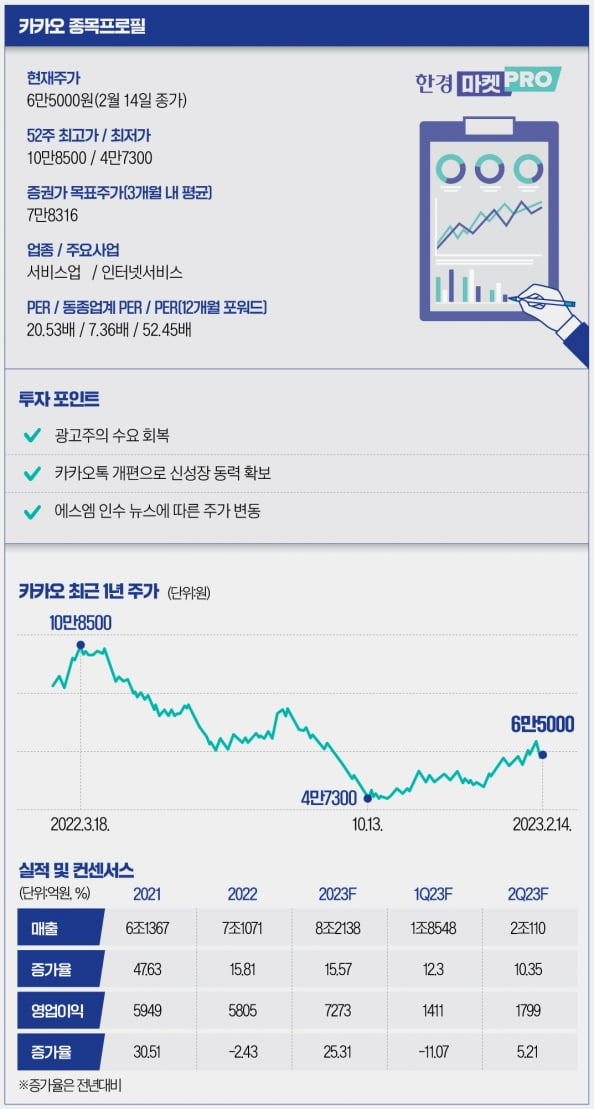 "재주는 곰이 부리고"…에스엠 인수전에 입맛 쓴 카카오 주주 [마켓PRO]