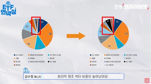 전기차 섹터 투자법이 바뀐다…차이나 전기차 ETF 해부 [ETF 언박싱]