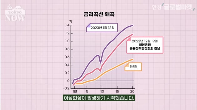 일본은행은 왜 '깜짝' 금융완화 축소에 나섰나 [정영효의 일본산업 분석] 