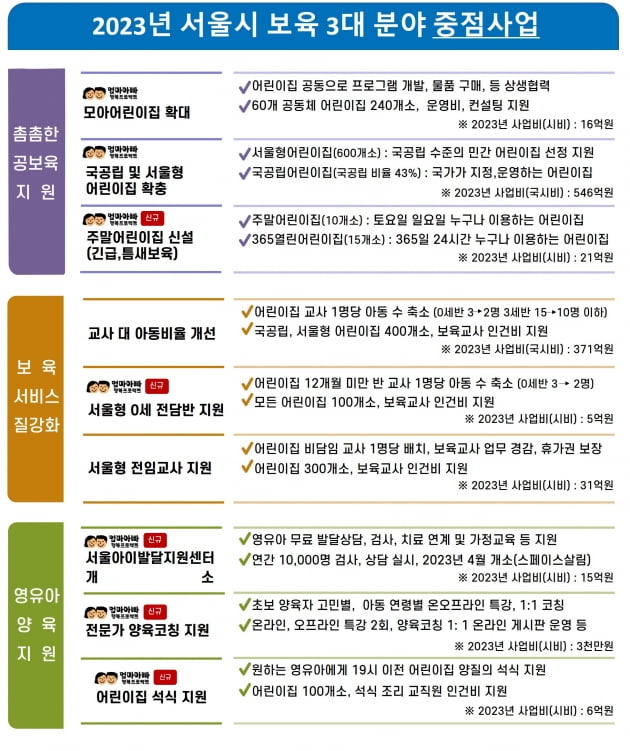 주말에도 아이 봐드립니다…서울시, 주말어린이집 신설 