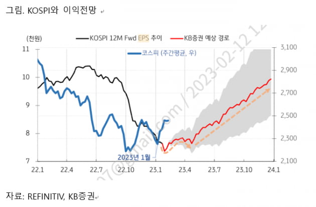 [마켓PRO] "당분간 숨고르기" 우리가 알아야할 3가지 시나리오는? 