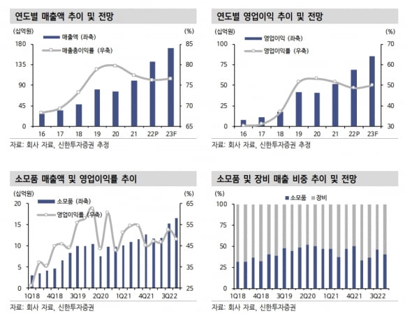 “클래시스, 작년 4분기 실적 예상치 부합…카지노 게임 추천 이어갈 것”