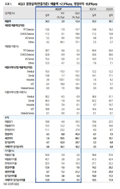 “레이언스, 작년 최대 실적…올해 성장 이어갈 전망”